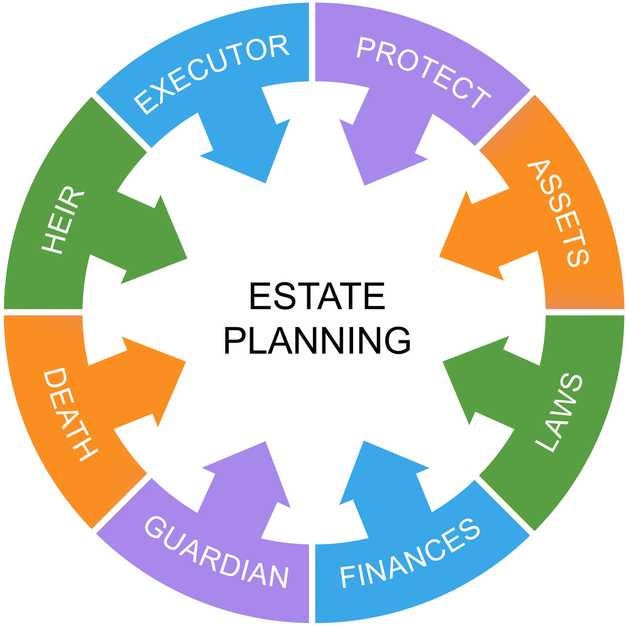 Estate Planning